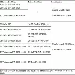 Gomexus 70mm Aluminium Power Handle With 45mm Knob - Black Gold 11 Gomexus 70mm Aluminium Power Handle With 45mm Knob - Black Gold -Isfiskeri hjul Butikk CJ70S1BTA41BKGD 7