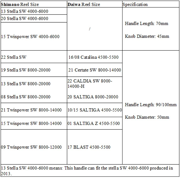 Gomexus 70mm Aluminium Power Handle With 45mm Knob - Black Gold 7 Gomexus 70mm Aluminium Power Handle With 45mm Knob - Black Gold - Bilde 5